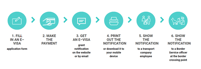 How to apply for a visa