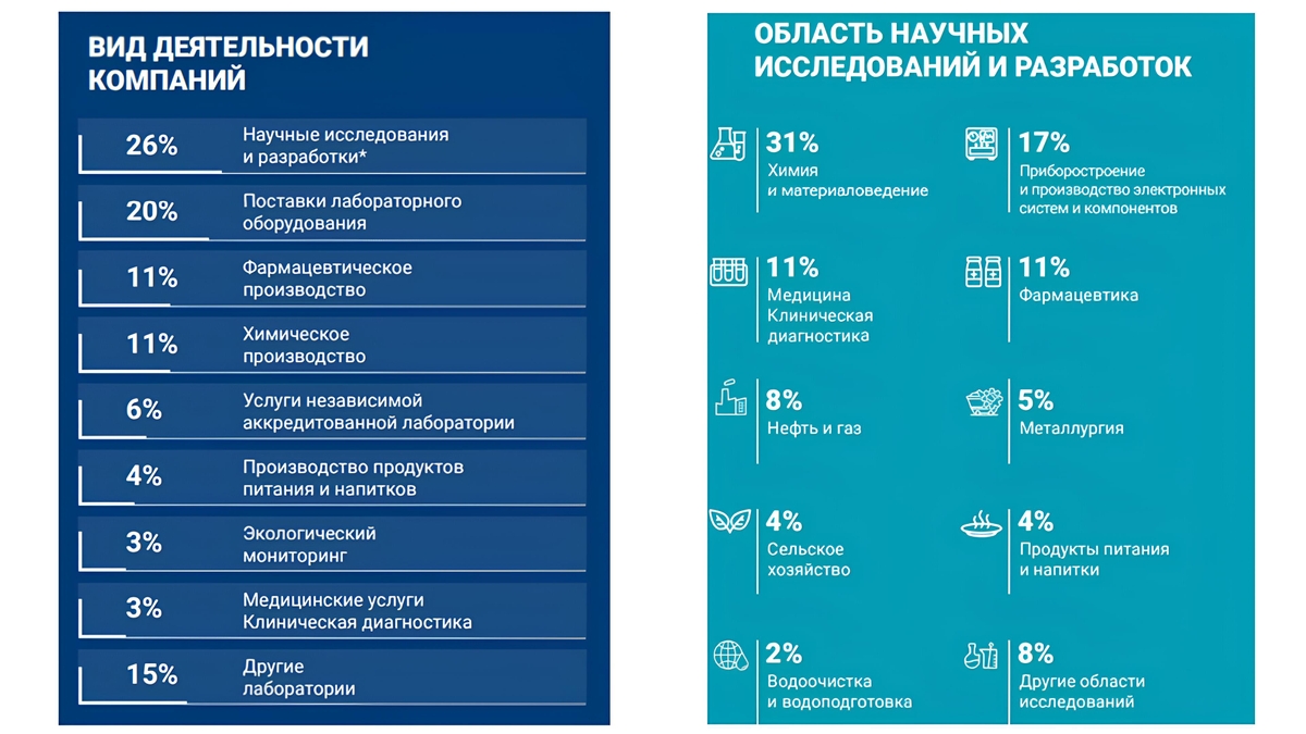 Результаты опроса посетителей 2024